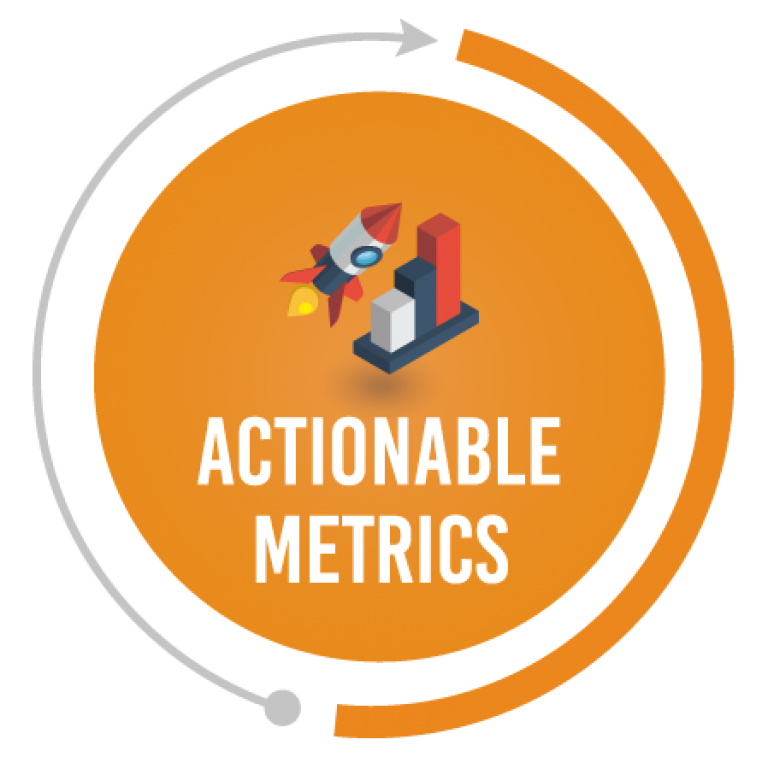 social media marketing strategy metrics